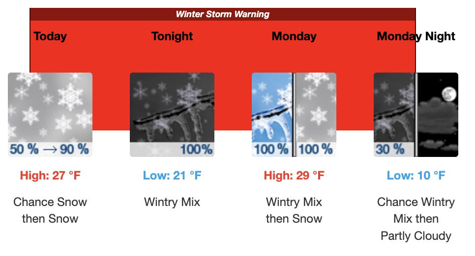Latest “Winter Storm Warning” for Loveland from National Weather Service